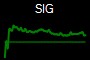SIG